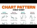Chart Pattern series introduction in Hindi | हिंदी में चार्ट पैटर्न श्रृंखला का परिचय