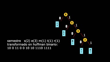 algoritmo de Huffman