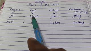 Forms of Verbs||Learning tense||Tense for English