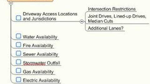 Land Due Diligence Checklist Video