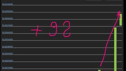 Altcoin Explosion. -SeChain (SNN)   + 985  %.-crypto explode today-COIN on MASSIVE NEWS!