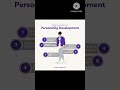 Personality disorder # personality development # psychology cover by Bhaskar kumar 😉😉😉😀😀😀😀😀
