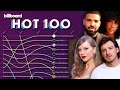 Billboard hot 100 top 10 chart history 2023