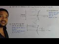 उत्तल दर्पण द्वारा  प्रतिबिम्ब का बनना || Formation Of Image By Convex Mirror || For Class 10th