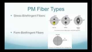 What is Polarization Maintaining PM Fiber? - FO4SALE.COM