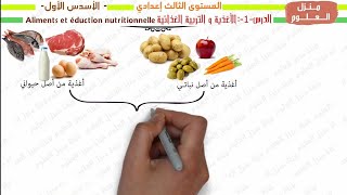 درس الأغذية و التربية الغذائية : المستوى الثالثة إعدادي الجزء الأول