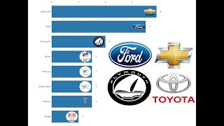 BATTLE OF THE NASCAR MANUFACTURERS (Daytona 500 Manufacturer wins 1959-2019)