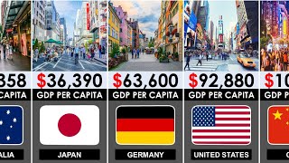 Rijkste landen ter wereld op basis van bbp per hoofd van de bevolking in 2026
