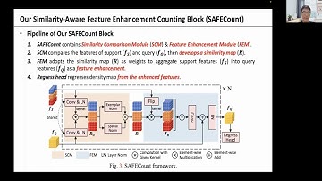 Few-shot Object Counting with Similarity-Aware Feature Enhancement