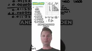 🌀The Hidden Link Between Fibonacci and the Golden Ratio