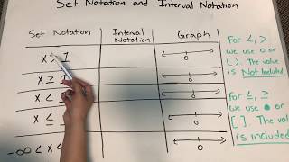 Set Notation and Interval Notation (2.5)-MATH 1006