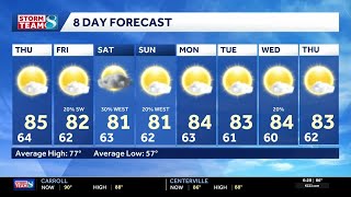 Iowa weather: Sunny and hot days continue into the weekend
