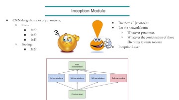 MLT CNN Architectures: GoogleNet - theory