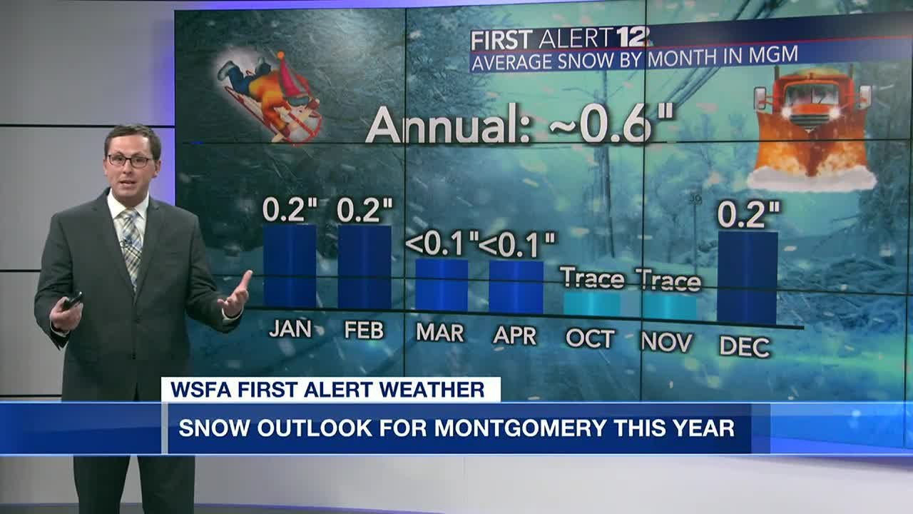 Snow outlook for Montgomery