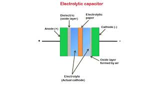 Details Introduction to Electrolytic Capacitors Guide