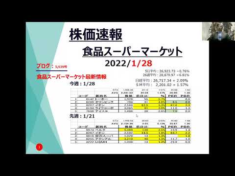 株価速報、食品スーパー、2022年1月28日、好調！