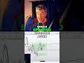 Natural Gas Chart Analysis: Key Levels for Dips!