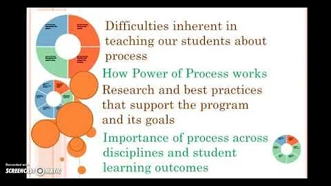 Brief Overview of Power of Process by Dr. Suzanne ...