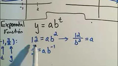 Finding the Equation of an Exponential Function