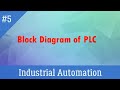 Part-05, Industrial Automation (Block Diagram Of PLC)