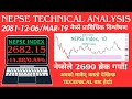DAILY NEPSE TECHNICAL ANALYSIS - 2081.12.06