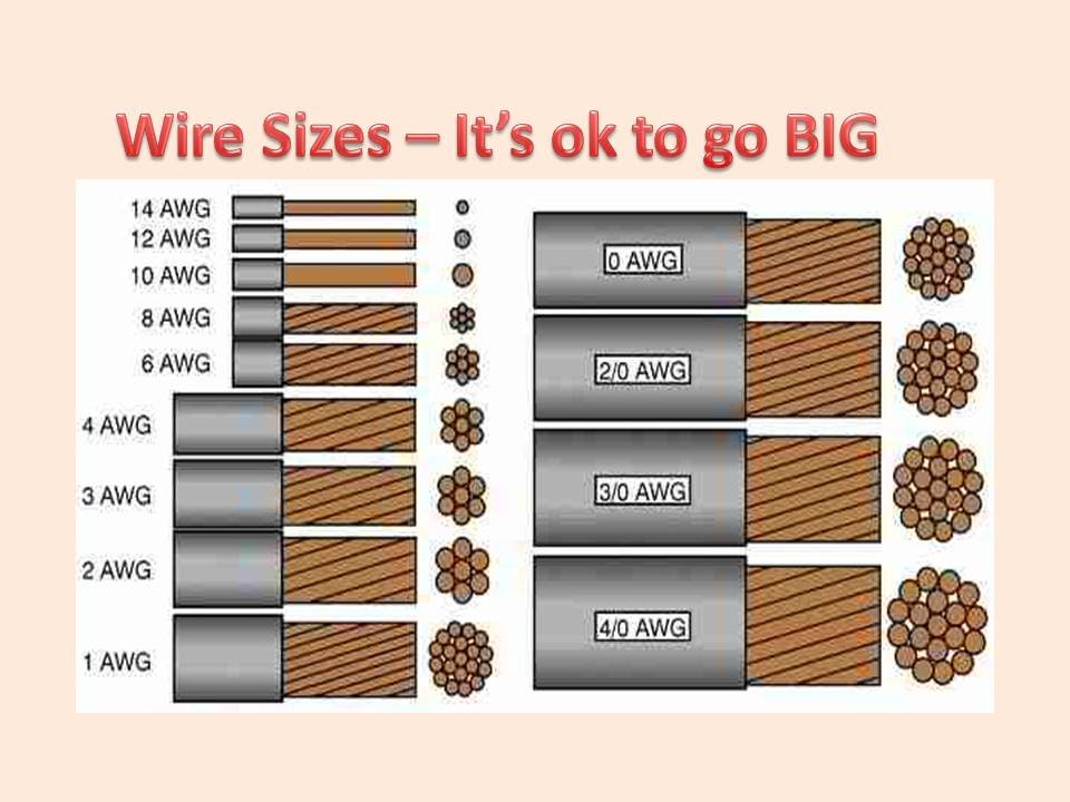 Blog :: News! :: Artistic Wire Gauge Guide. AWG - The Standard of the Wire  Size