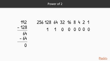 Hands-On IP Subnetting : The Course Overview | packtpub.com