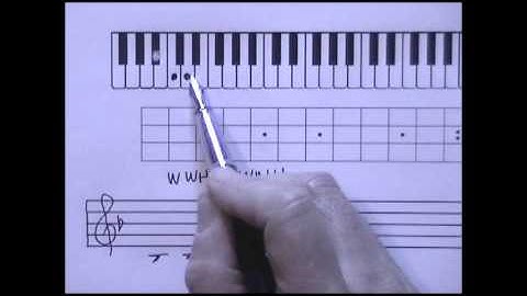 Tutorial: Bb Major Scale