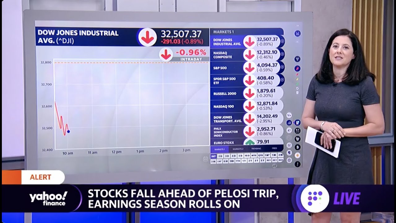 Stocks lower at open, Caterpillar stock falls, gold hits 4-week high