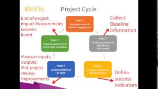 How To: Measure Impact