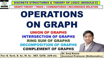 Operation on Graphs | Union | Intersection | Ring Sum | Decomposition | Complement of a Subgraph
