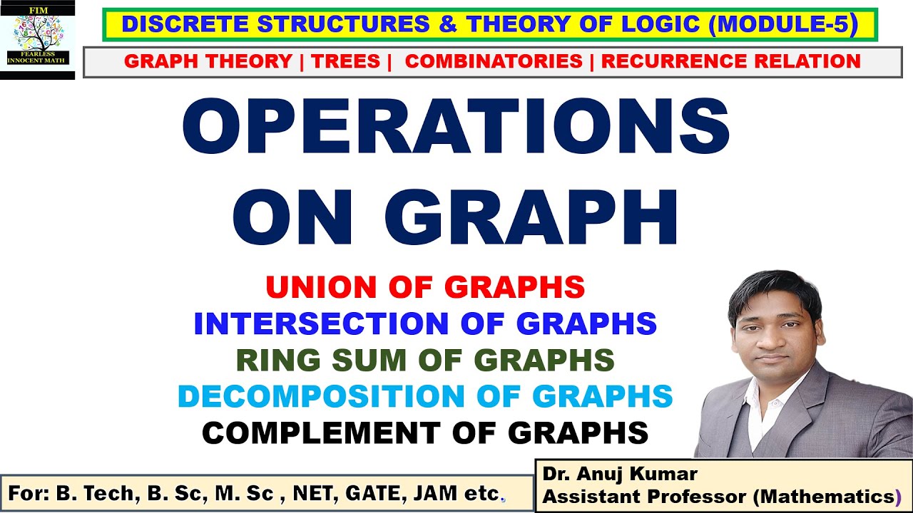 Directed and Undirected graph in Discrete Mathematics - javatpoint