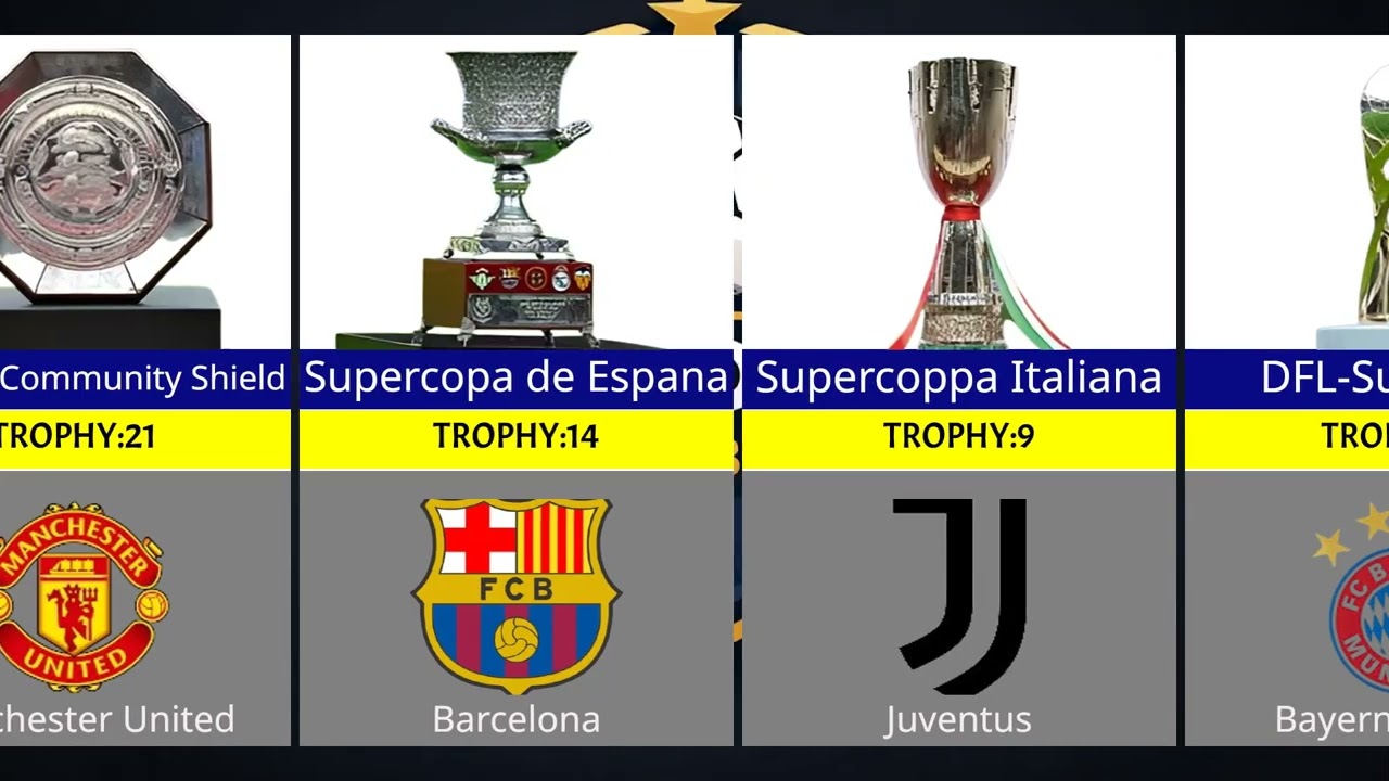 Champions of Every Major Tournament 👑🏆 | Football’s Ultimate Kings ⚽