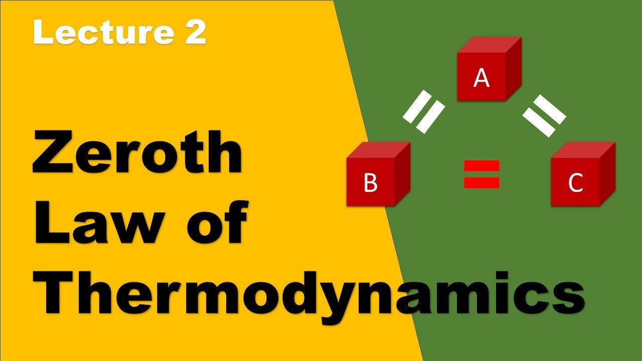 2. Zeroth law of thermodynamics Thermal equilibrium Science