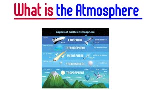 Introduction to the atmosphere | Geography Grade 10| weather