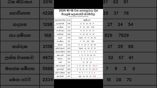2025-10-18 දන දනම අදනලද සයලම ලතරය පරතඵල 2025-10-18 Nlb Dlb Lottery Results