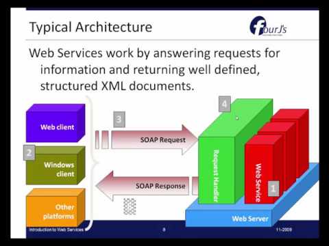 Introduction to Genero Web Services (GWS)