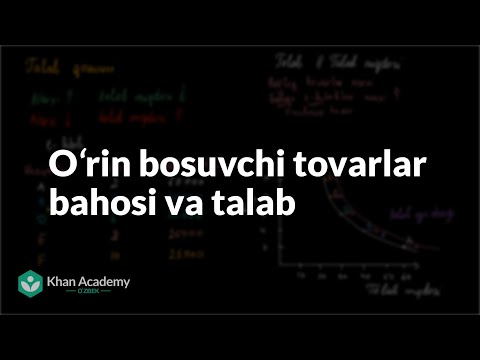 Video: Baholash uchun to'lov talab qilinadimi yoki yo'qligini aniqlashda qanday fikrlarni hisobga olish kerak?