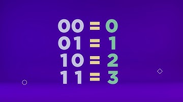 Microaprendizaje: ¿Cómo se representa la información?