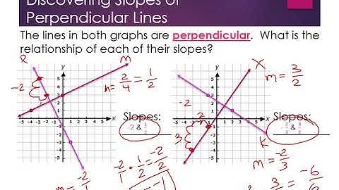 3 8 Slopes of Parallel and Perpendicular Lines 2020
