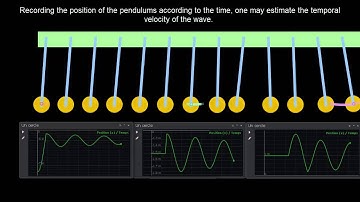 Propagation of a wave in a chain of pendulums