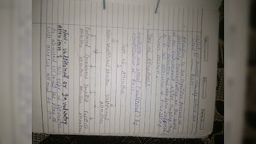 MPC 07  Span Of Attention