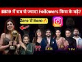 bigg boss19 top 05 contestants instagram followers Richest 📈 Farrhana Bhatt,GK,Amaal, Pranit Taniya