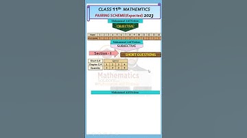 First Year Math Pairing Scheme 2023 | Muhammad Atif Firdous
