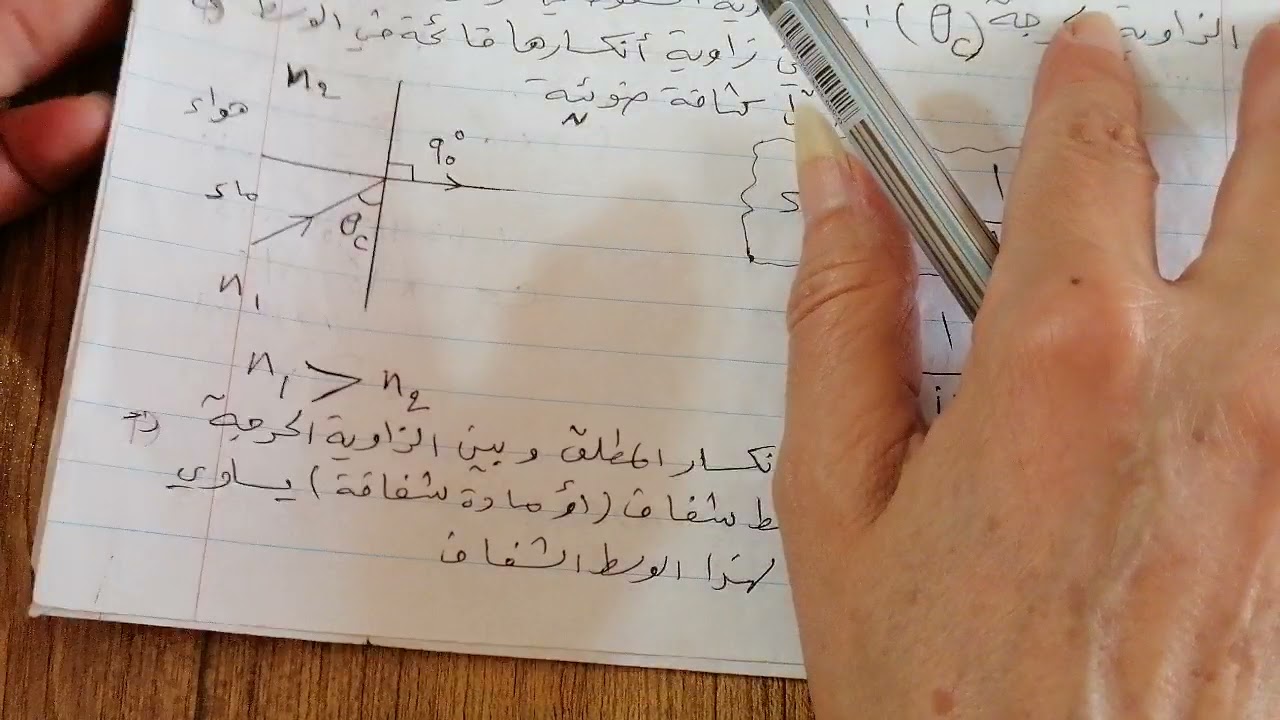 طبيعيات/المرحلة الثانية/الفصل السادس/الزاوية الحرجة وشرح مثال ص92