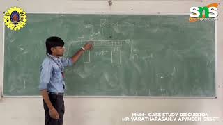 LOM process|Modern Manufacturing Methods