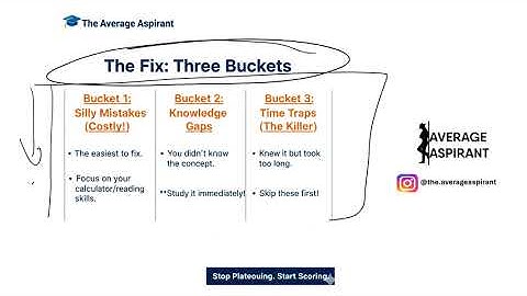 3 MISTAKES KILLING Your CAT Mock Score NOW (Must Fix to Hit 99%ile)