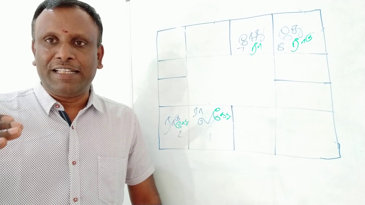 ராகு கேது |தோஷம் |திருமணத்திற்கு பார்க்க வேண்டுமா