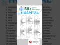 Hospital Vocabulary #english #spokenenglish