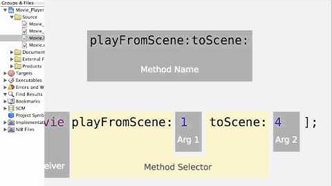 Coding in Objective-C 2.0